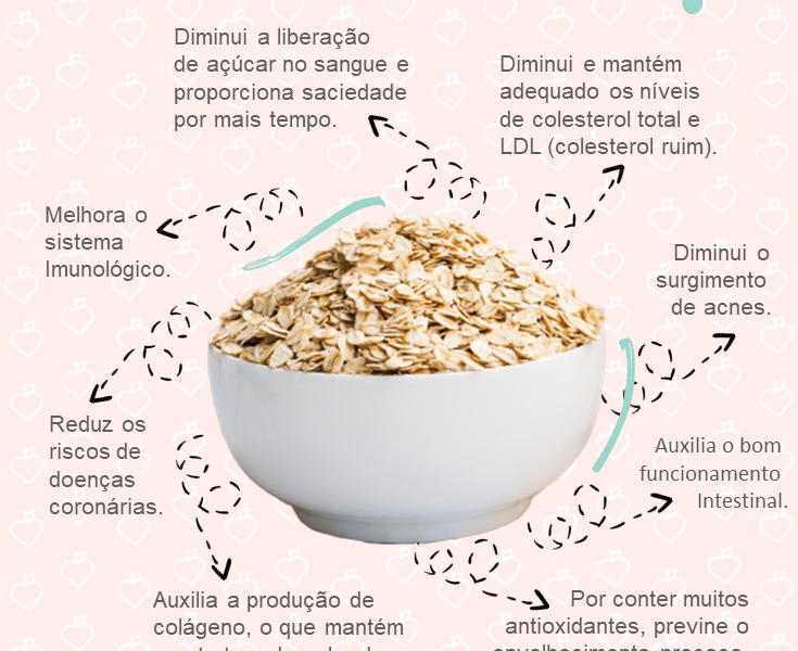 Alguns benefícios da aveia para o nosso organismo!