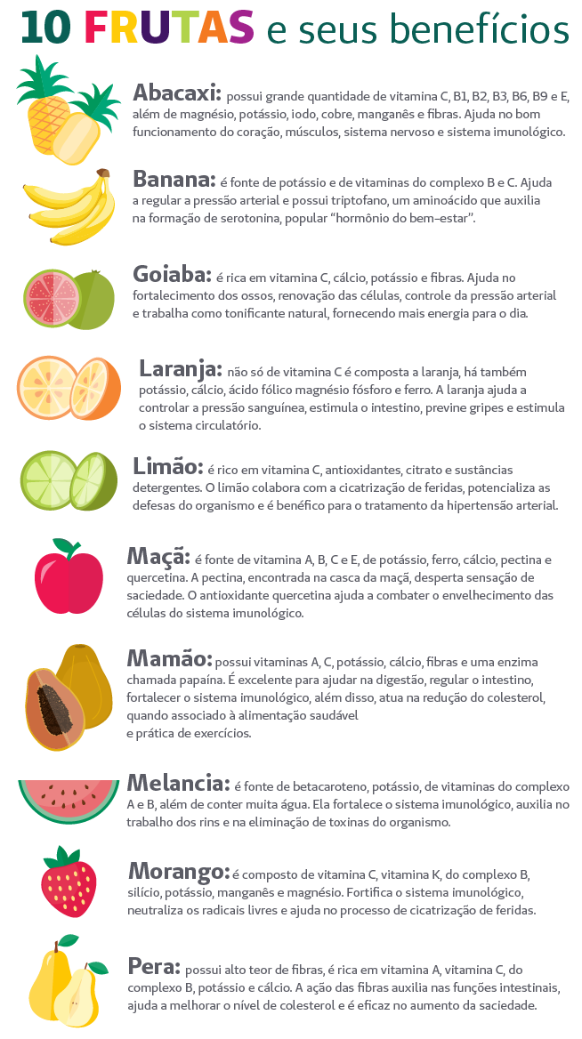 Benefícios das frutas