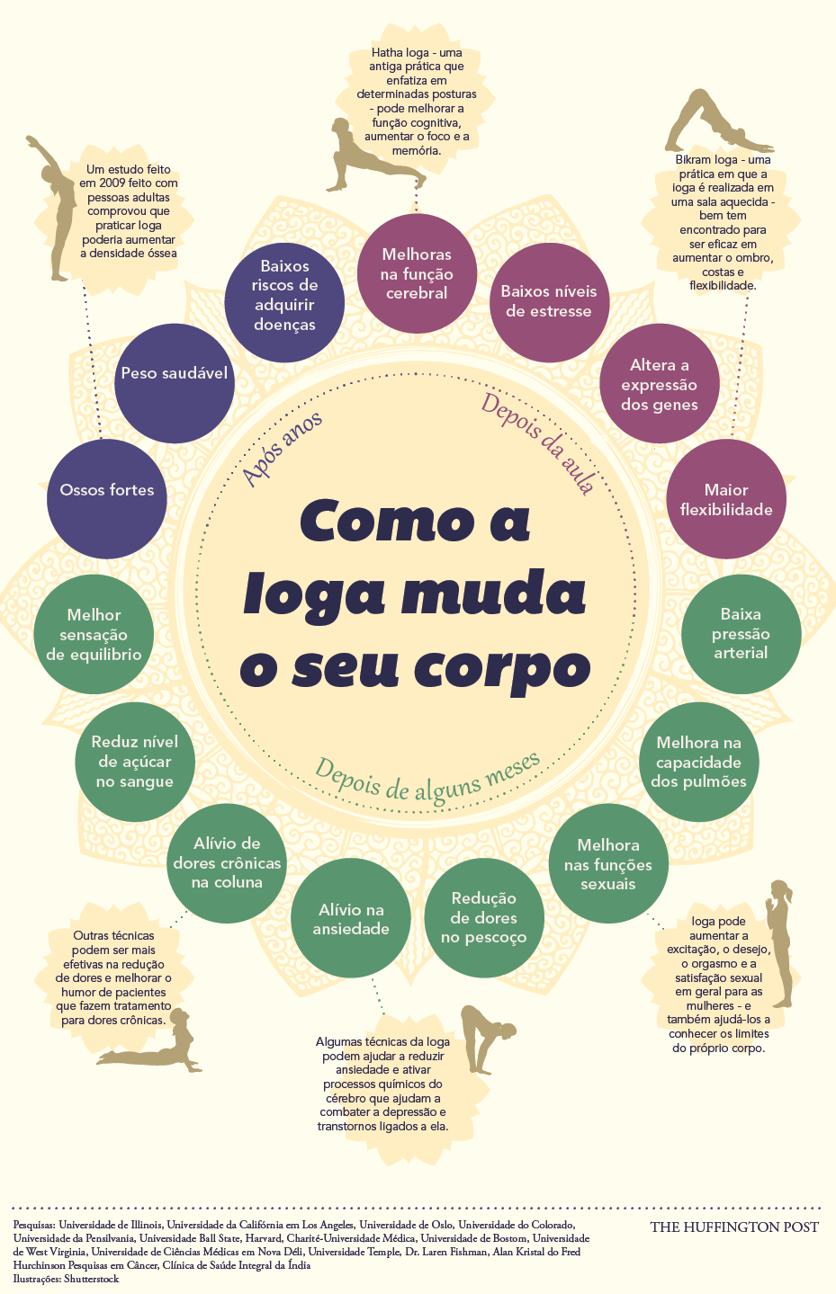 Como a prática da ioga pode mudar o seu corpo