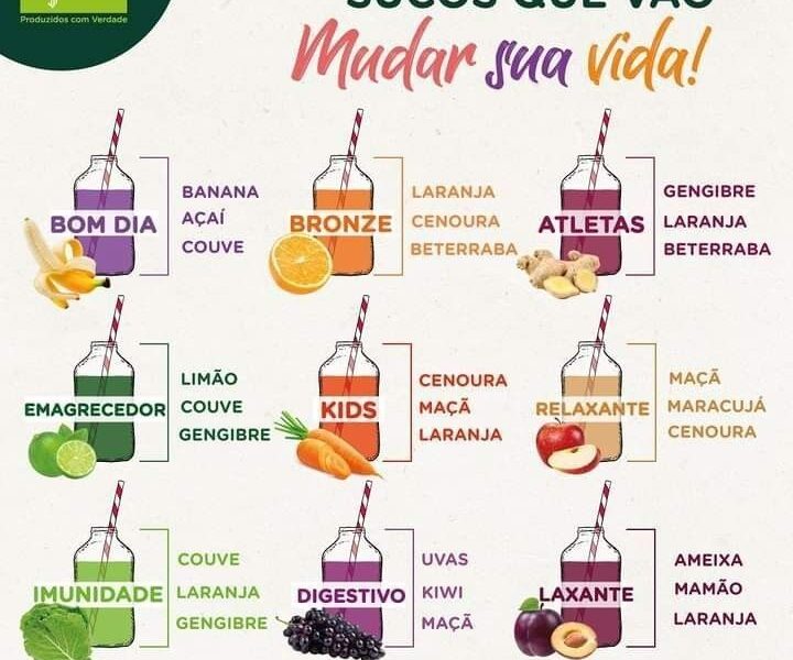 Descubra o novo método para emagrecer rápido e sem estresse😱😱😱😱😱⬇️⬇️⬇️