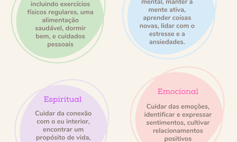 Os pilares do bem-estar