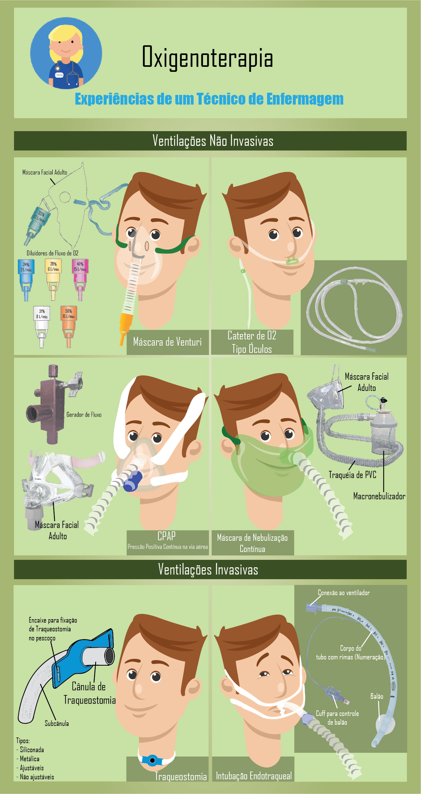 Oxigenoterapia Intensiva - Enfermagem Ilustrada