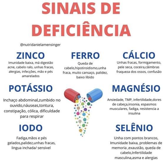 Sinais de deficiência ...