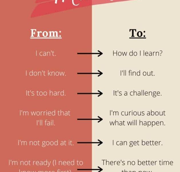 5 Mindset Strategies For Success And Prosperity
