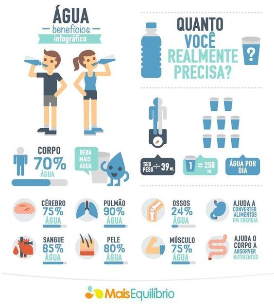 5 dicas para criar o hábito de beber água