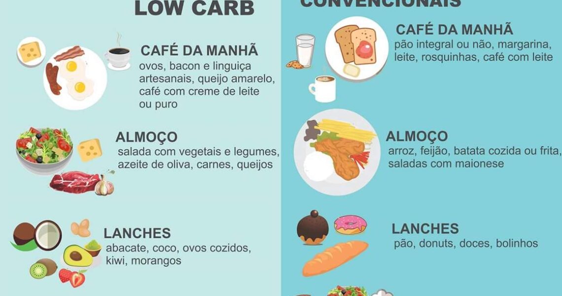 5 regras da dieta low carb que você precisa conhecer antes de começar - Segredos do Mundo