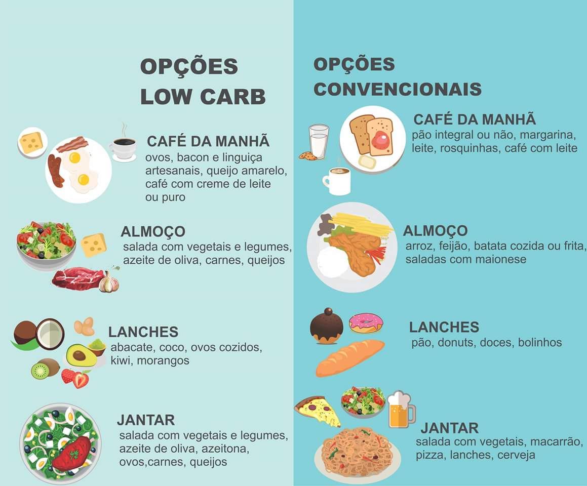 5 regras da dieta low carb que você precisa conhecer antes de começar - Segredos do Mundo