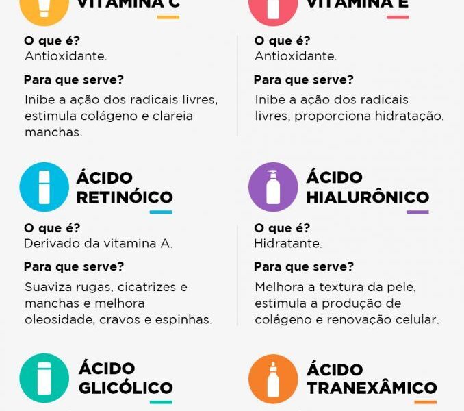 Ácidos rosto