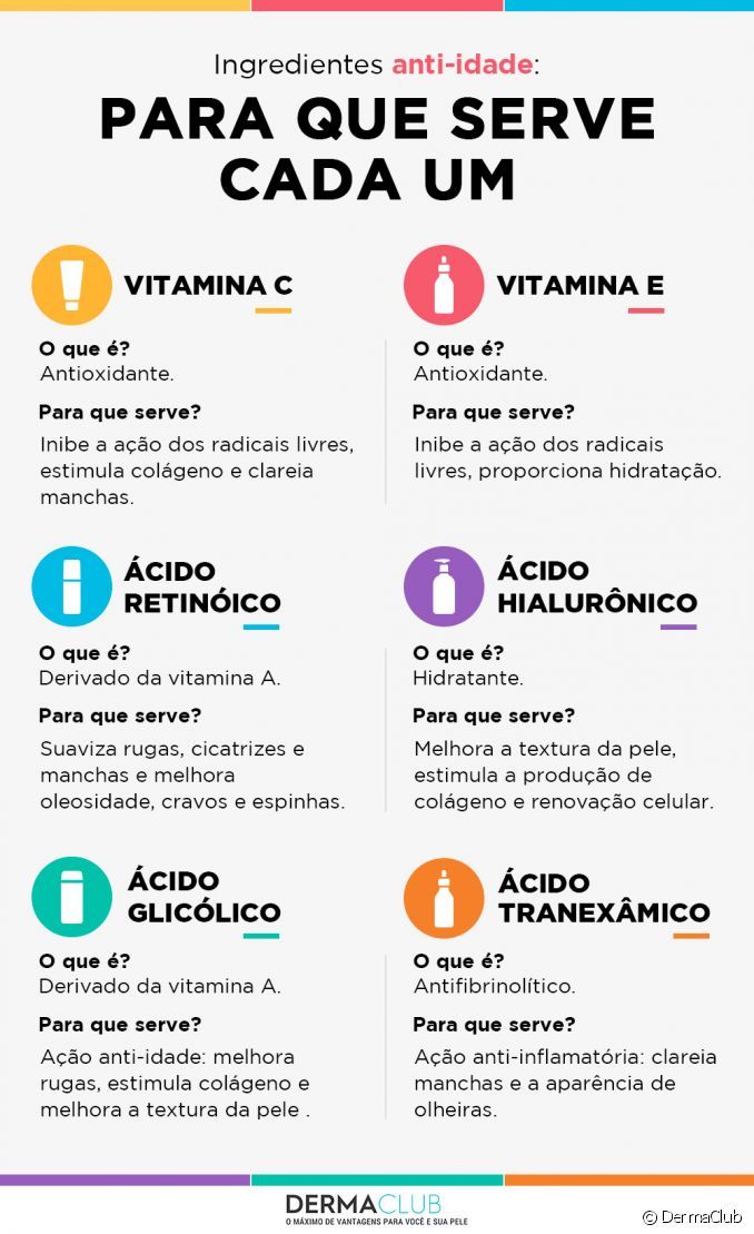 Ácidos rosto
