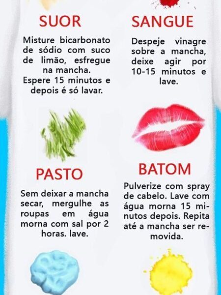 Aprenda a tirar os tipos mais comuns de manchas de roupa | Moda Para Homens