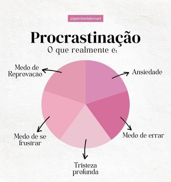 Autoconexão: Descubra como a autorreflexão digital pode ajudar a cultivar um estado mental positivo