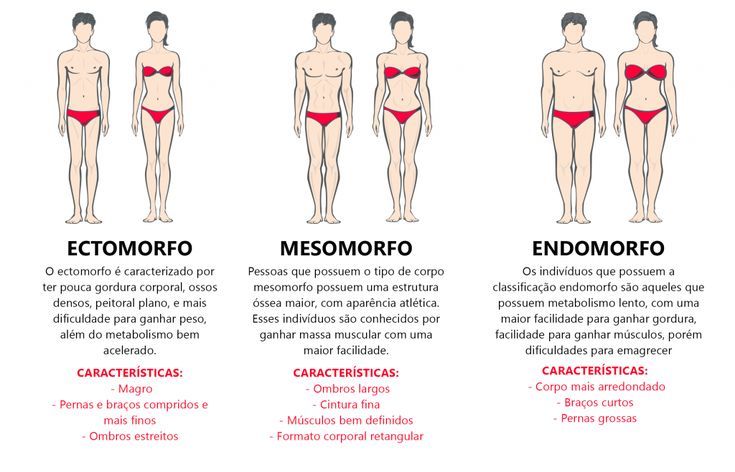 Biotipos: descubra qual é o seu