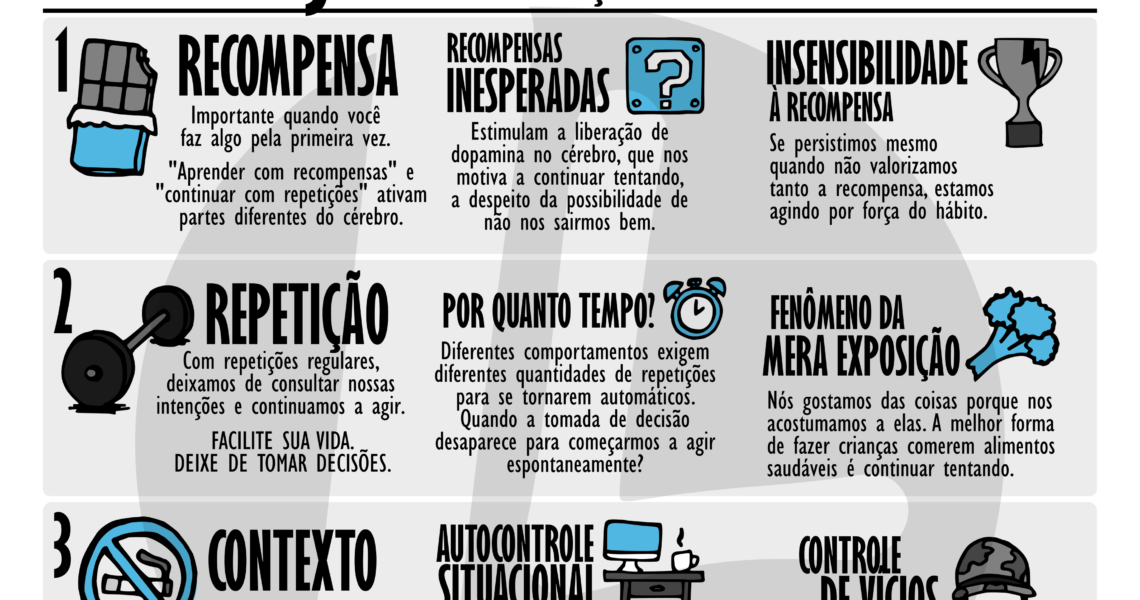 “Bons Hábitos, Maus Hábitos” Wendy Wood