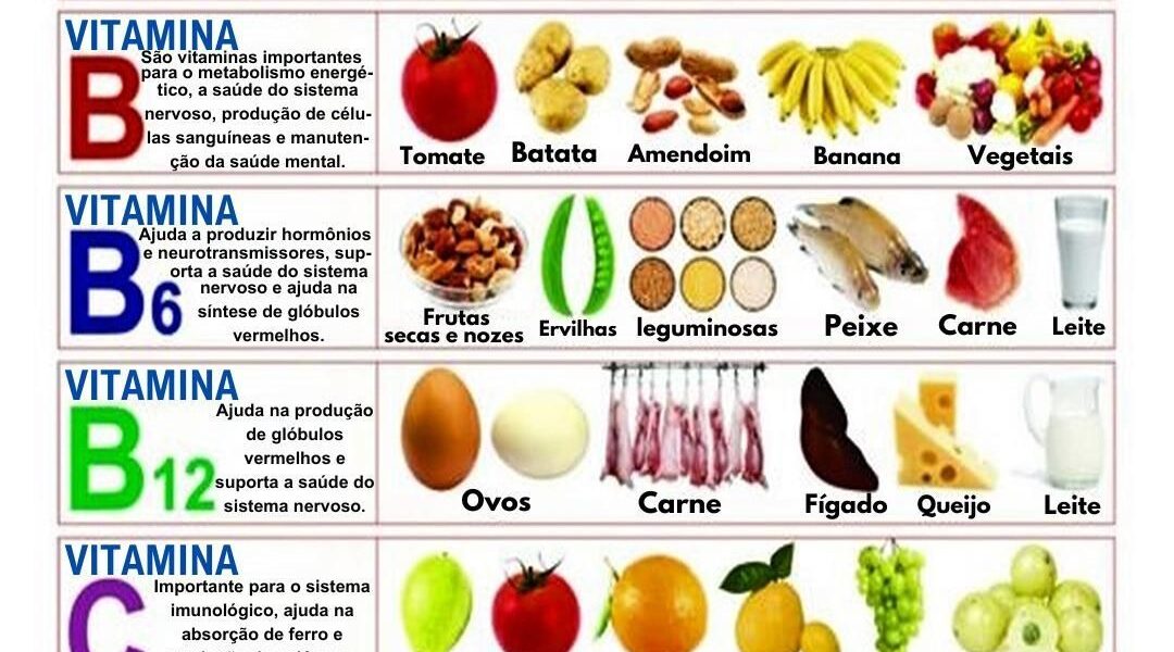 Comida Saudável (Gráfico de Vitaminas) por Dreamland Publications