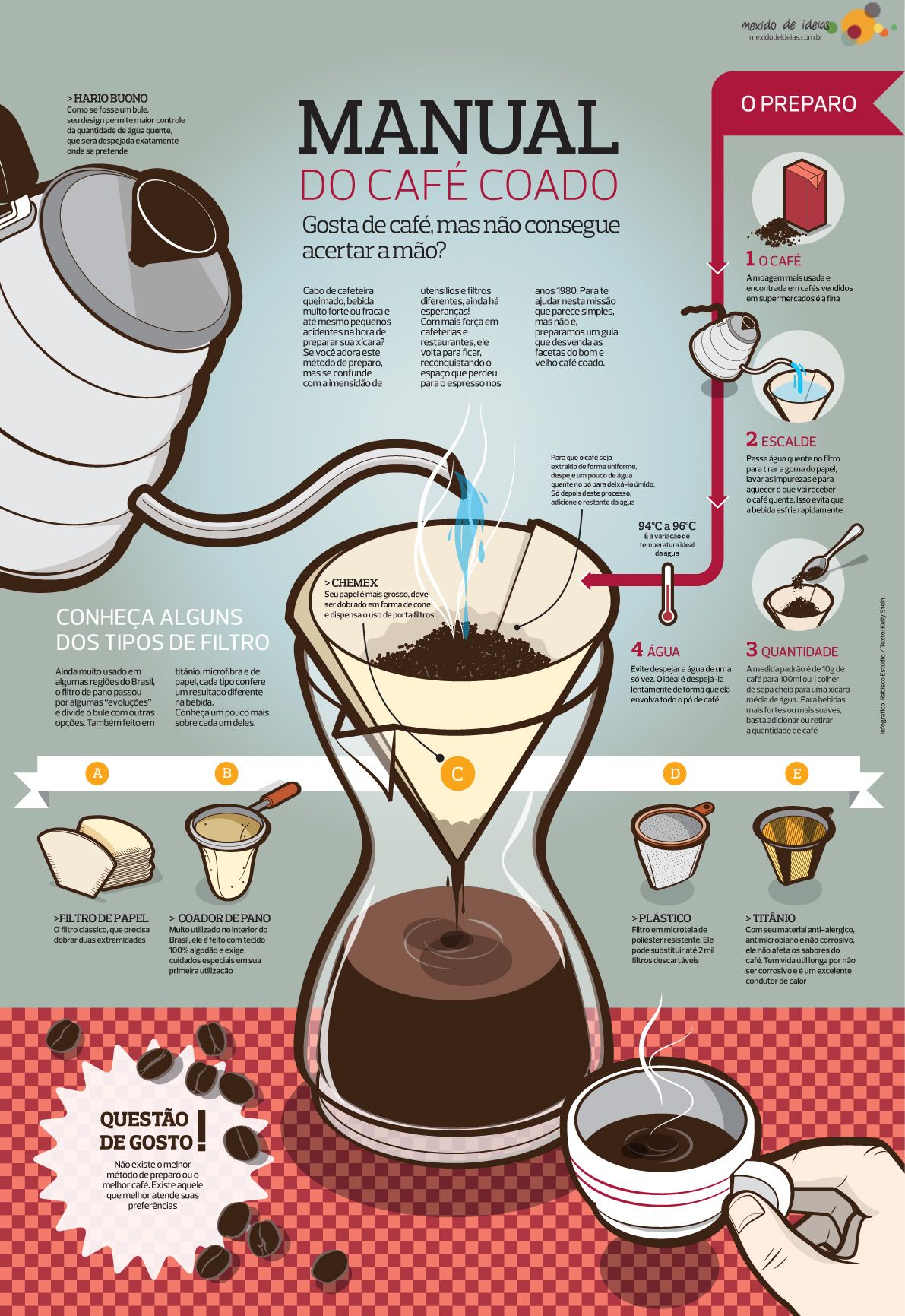 Como Fazer o Café Perfeito | Café Coado | Café 3 Corações