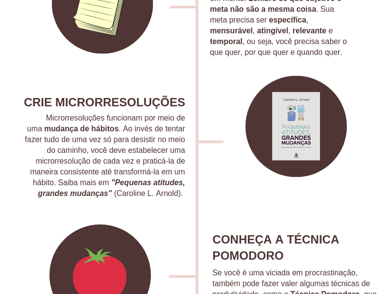 Como parar de procrastinar