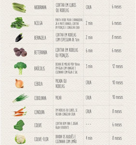 DICAS PARA CONGELAR LEGUMES E VERDURAS
