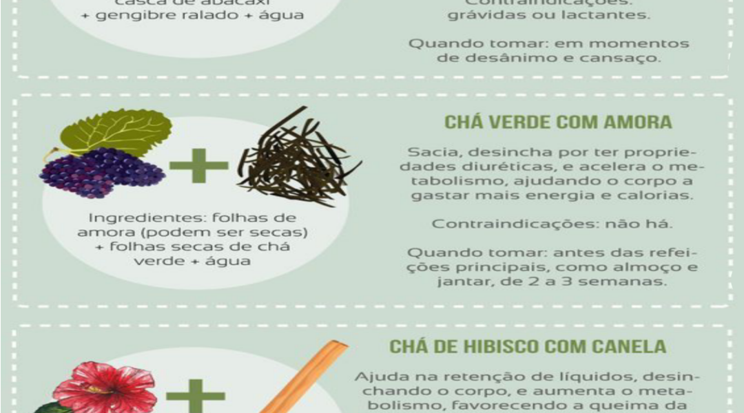 Descubra os Melhores Chás Emagrecedores (queimar muita gordura)!