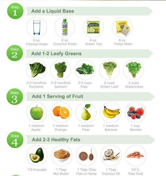 Guide to Creating the Ultimate Detox Salad - Feelin Fabulous