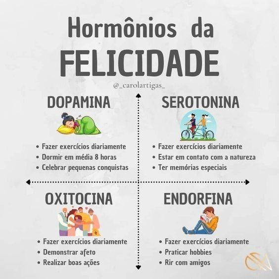 Hormônios da Felicidade :)