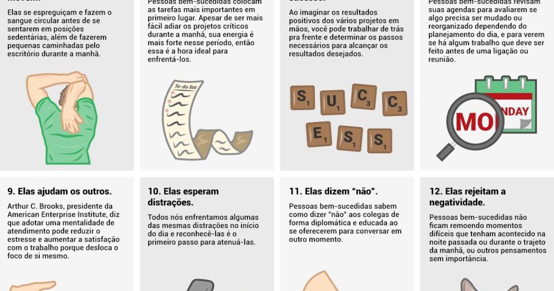 Infográfico: 16 coisas que pessoas bem-sucedidas fazem no começo do expediente
