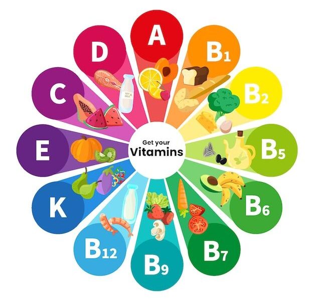 Infográfico com diferentes vitaminas coloridas | Vetor Grátis
