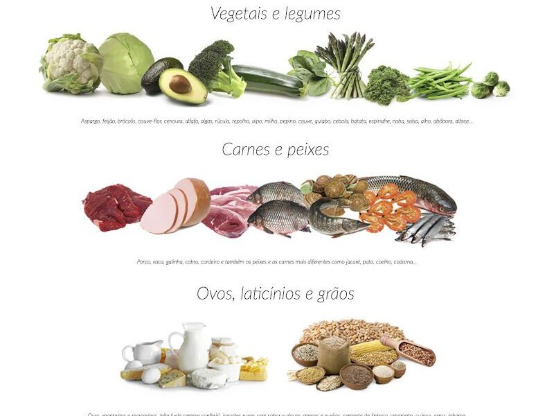 Lista Completa de Alimentos sem Glúten! - Vida de Casada