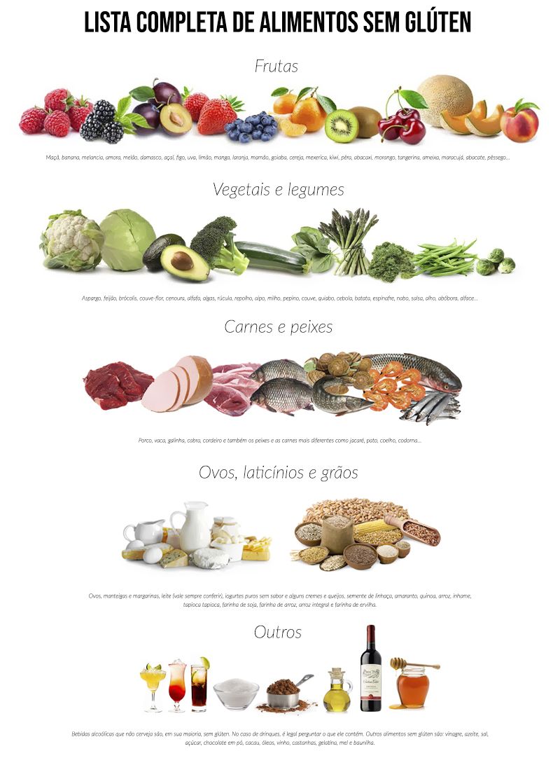Lista Completa de Alimentos sem Glúten! - Vida de Casada