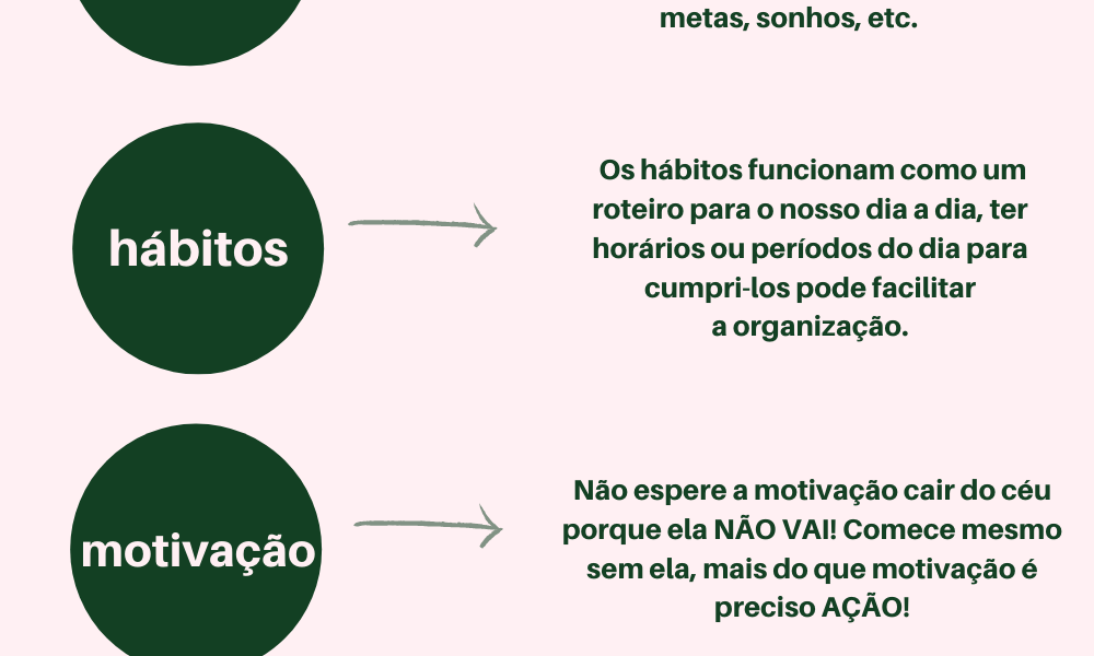O que fazer para se manter focada