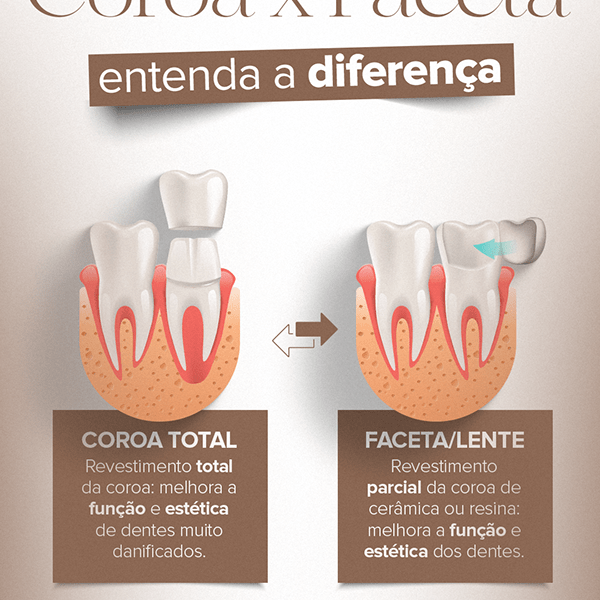Social Media - Dentista / Odontologia 2