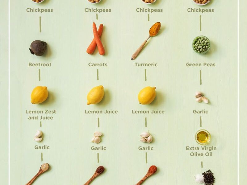 The 4 Best Veggie Hummus Recipes