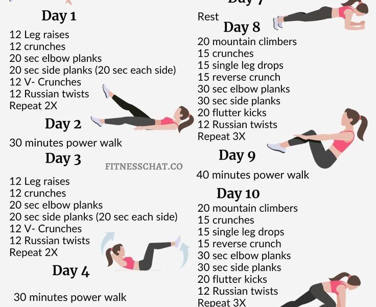 Toned abs workout for women