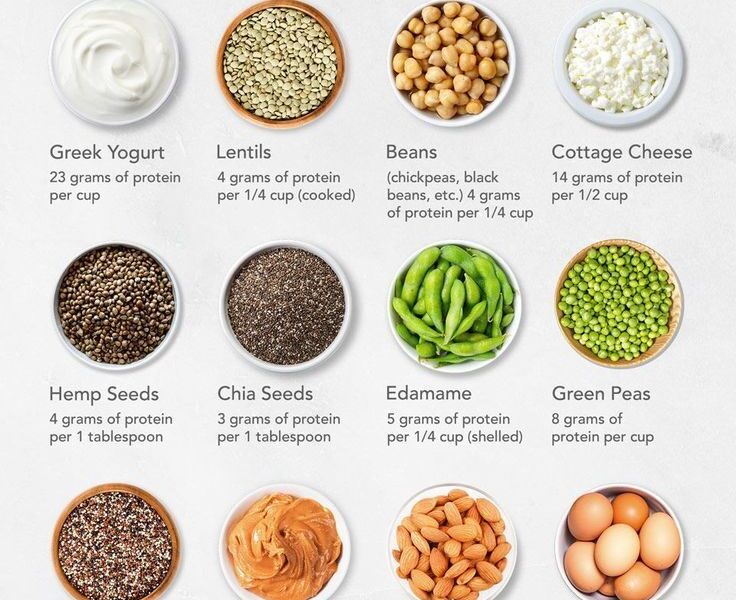 Top Vegetarisch Proteinquellen