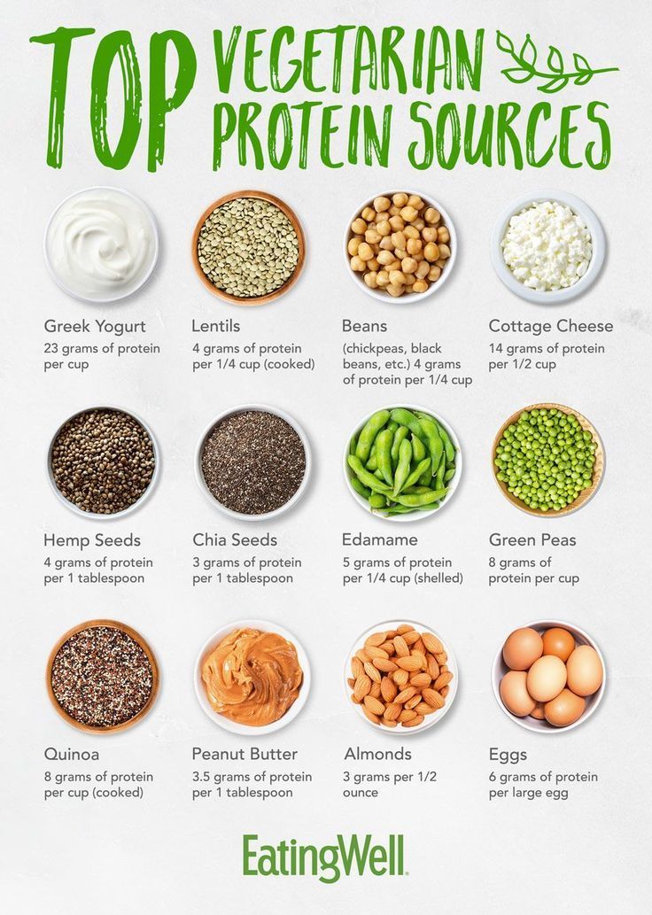Top Vegetarisch Proteinquellen