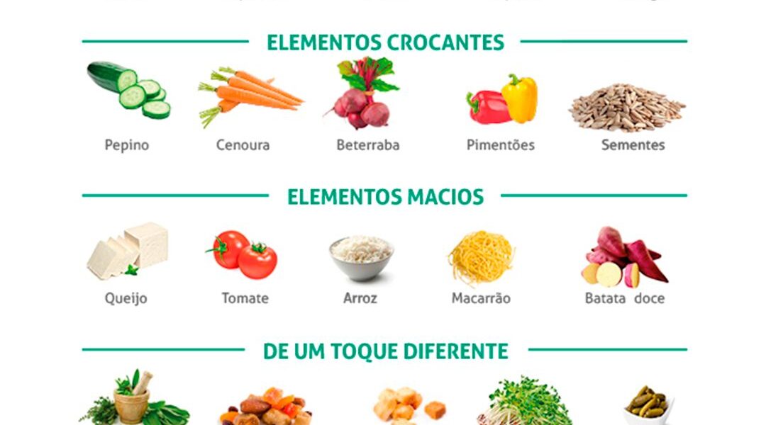 Como fazer a salada perfeita