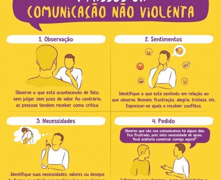 10 Dicas de 'Comunicação Não-Violenta' para ter sucesso profissional e pessoal