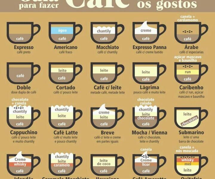 24 de maio - Dia do Café
