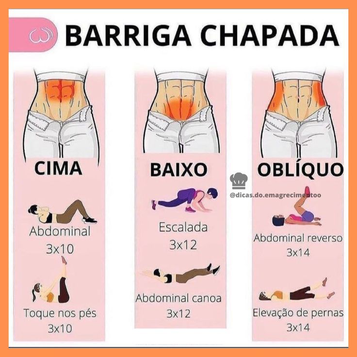 Barriga Chapada