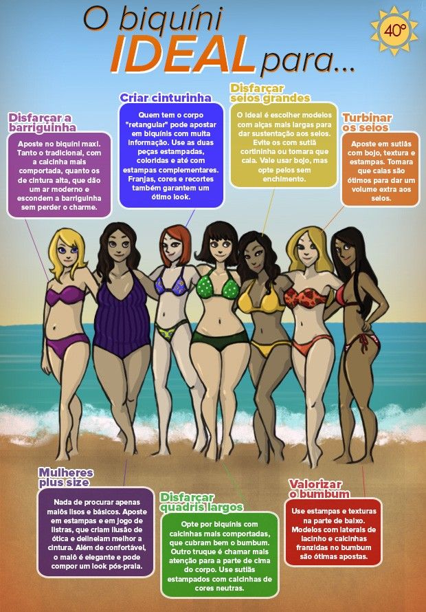 É verão! Veja qual o biquíni ideal para o seu tipo de corpo – Industria Textil e do Vestuário - Textile Industry - Ano XVI