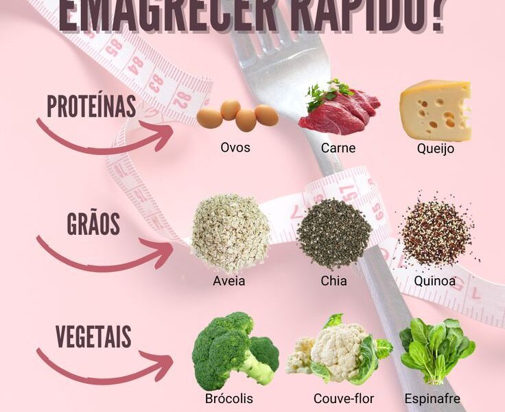 Emagreça Rápido com Estes Alimentos