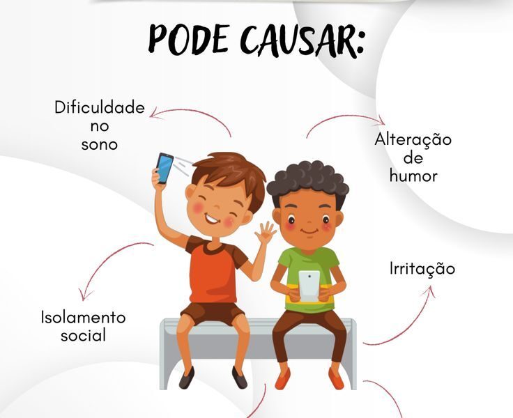 Excesso de tela