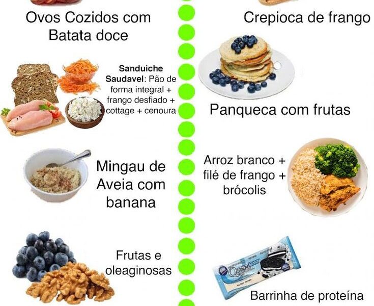 Guia Definitivo de Alimentação PRÉ Treino e PÓS Treino