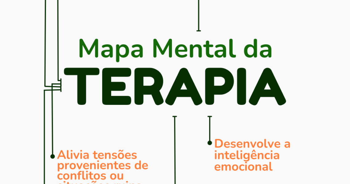 Mapa mental da terapia