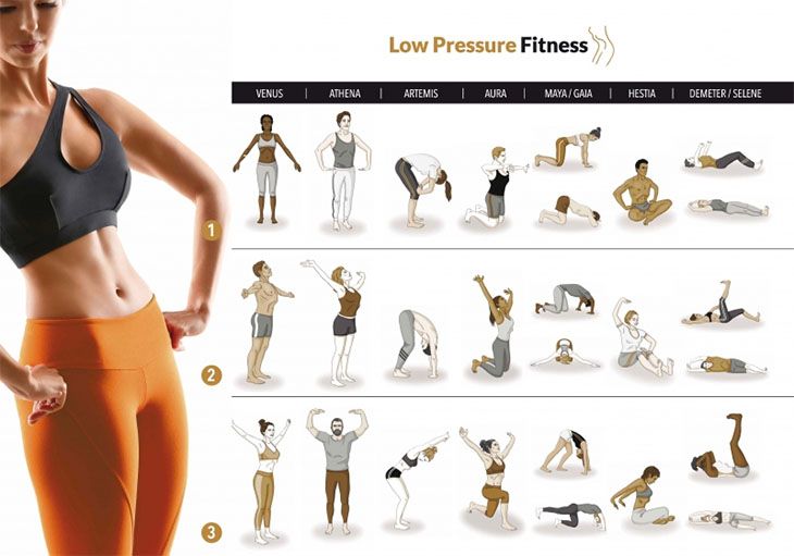 O que é LPF (Low Pressure Fitness)?