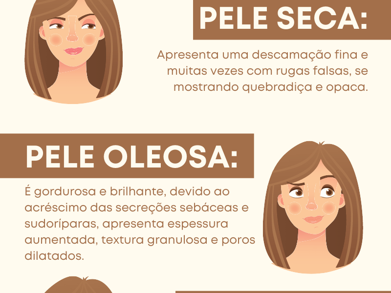 Tipos de pele e suas características