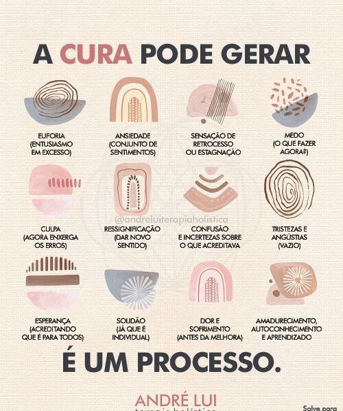 A Cura é um processo.