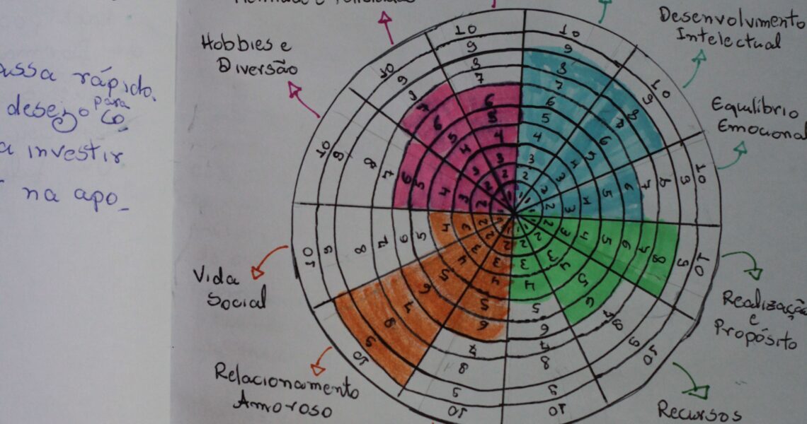 A Roda da Vida: Conheça esta Incrível Ferramenta de Autoconhecimento