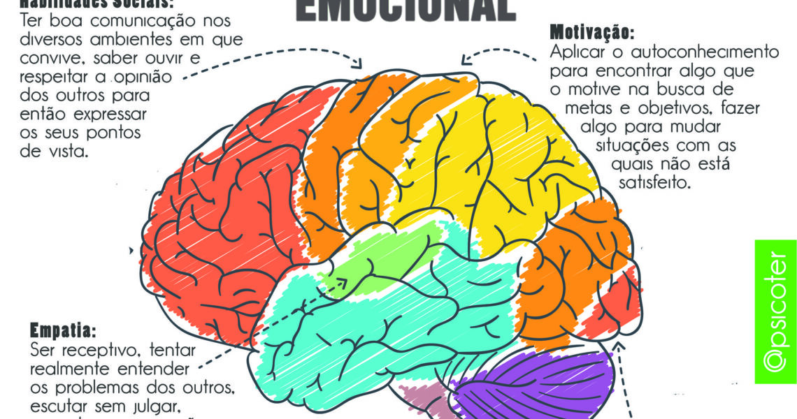 Como desenvolver a Inteligência Emocional!