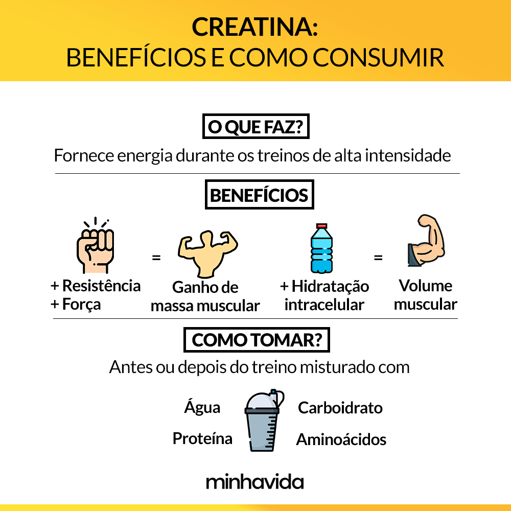 Creatina: para que serve, preço, como tomar e benefícios