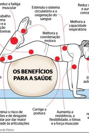 Pilates pode aumentar o desejo sexual por beneficiar a circulação e a autoestima. Conheça outras vantagens do exercício